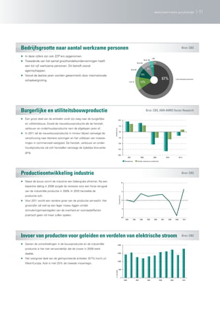 elektrotechnische groothandel                              11




Bedrijfsgrootte naar aantal werkzame personen                                                                                                                                                                            Bron: CBS

▶ In deze cijfers zijn ook ZZP’ers opgenomen.
                                                                                                                                                                          >100
                                                                                                                                                             50 tot 100
▶ Tweederde van het aantal groothandelsondernemingen heeft                                                                                                                  1%
                                                                                                                                                20 tot 50
   een tot vijf werkzame personen. Dit betreft vooral                                                                                                                     2%
                                                                                                                                    10 tot 20                     8%
   agentschappen.
▶ Vooral de laatste jaren worden gekenmerkt door internationale                                                                                       10%

   schaalvergroting.                                                                                                                                                                     67%                  1 tot 5 werkzame personen
                                                                                                                               5 tot 10              12%




Burgerlijke en utiliteitsbouwproductie                                                                                                                          Bron: CBS, ABN AMRO Sector Research

▶ Een groot deel van de artikelen vindt zijn weg naar de burgerlijke                       10%

   en utiliteitsbouw. Zowel de nieuwbouwproductie als de herstel-,
                                                                                                 5%
   verbouw- en onderhoudsproductie nam de afgelopen jaren af.
                                                                         mutatie (j.o.j)




                                                                                                 0%
▶ In 2011 zal de nieuwbouwproductie in mineur blijven vanwege de
   verschuiving naar kleinere woningen en het uitblijven van investe-                        -5%


   ringen in commercieel vastgoed. De herstel-, verbouw- en onder-                         -10%

   houdsproductie zal zich herstellen vanwege de tijdelijke btw-verla-                     -15%

   ging.
                                                                                           -20%
                                                                                                                             2007                     2008                  2009               2010r                 2011v

                                                                                                                       Nieuwbouw                Herstel, verbouw en onderhoud




Productieontwikkeling industrie                                                                                                                                                                                          Bron: CBS

▶ Naast de bouw vormt de industrie een belangrijke afnemer. Na een                                            10

   beperkte daling in 2008 zorgde de recessie voor een forse terugval
   van de industriële productie in 2009. In 2010 herstelde de                                                     5

   productie zich.
                                                                                            %-groei (j.o.j)




▶ Voor 2011 wordt een verdere groei van de productie verwacht. Het                                                0


   groeicijfer zal wel op een lager niveau liggen omdat
                                                                                                              -5
   stimuleringsmaatregelen van de overheid en voorraadeffecten
   praktisch geen rol meer zullen spelen.
                                                                                                              -10
                                                                                                                        2002           2003          2004         2005         2006     2007      2008        2009           2010




Invoer van producten voor geleiden en verdelen van elektrische stroom                                                                                                                                                    Bron: CBS

▶ Gezien de ontwikkelingen in de bouwproductie en de industriële                           4.000

   productie is het niet verwonderlijk dat de invoer in 2009 sterk
   daalde.                                                                                 3.000


▶ Het overgrote deel van de geïmporteerde artikelen (57%) komt uit
                                                                                           2.000
   West-Europa. Azië is met 25% de tweede invoerregio.

                                                                                           1.000
                                                                            x 1 mln EUR




                                                                                                              0
                                                                                                                      2000                    2002                2004                2006             2008              2010
 