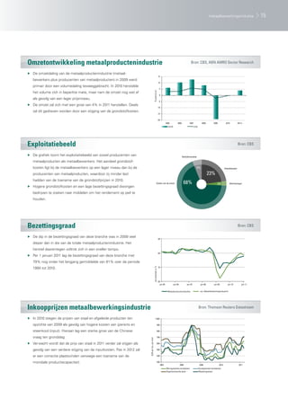 metaalbewerkingsindustie                        15




Omzetontwikkeling metaalproductenindustrie                                                                                                                     Bron: CBS, ABN AMRO Sector Research

▶ De omzetdaling van de metaalproductenindustrie (metaal-
                                                                                                                     15
   bewerkers plus producenten van metaalproducten) in 2009 werd
                                                                                                                     10
   primair door een volumedaling teweeggebracht. In 2010 herstelde
                                                                                                                       5
   het volume zich in beperkte mate, maar nam de omzet nog wat af




                                                                                                %-groei (j.o.j)
                                                                                                                       0
   als gevolg van een lager prijsniveau.
                                                                                                                      -5
▶ De omzet zal zich met een groei van 4% in 2011 herstellen. Deels
                                                                                                                     -10
   zal dit gedreven worden door een stijging van de grondstofkosten.
                                                                                                                     -15

                                                                                                                     -20
                                                                                                                                2005          2006           2007              2008         2009           2010           2011v
                                                                                                                                  omzet                             prijs




Exploitatiebeeld                                                                                                                                                                                                          Bron: CBS

▶ De grafiek toont het exploitatiebeeld van zowel producenten van                                                                                    Bedrijfsresultaat

   metaalproducten als metaalbewerkers. Het aandeel grondstof-
   kosten ligt bij de metaalbewerkers op een lager niveau dan bij de                                                                                                     6%                               Arbeidskosten

   producenten van metaalproducten, waardoor zij minder last                                                                                                                           23%
   hadden van de toename van de grondstofprijzen in 2010.
                                                                                                              Kosten van de omzet                     68%                                       3%             Afschrijvingen
▶ Hogere grondstofkosten en een lage bezettingsgraad dwongen
   bedrijven te zoeken naar middelen om het rendement op peil te
   houden.




Bezettingsgraad                                                                                                                                                                                                           Bron: CBS

▶ De dip in de bezettingsgraad van deze branche was in 2009 veel
                                                                                                                     90

   dieper dan in die van de totale metaalproductenindustrie. Het
   herstel daarentegen voltrok zich in een sneller tempo.
                                                                                                                     80
▶ Per 1 januari 2011 lag de bezettingsgraad van deze branche met
   79% nog onder het langjarig gemiddelde van 81% over de periode
   1994 tot 2010.                                                                                                    70
                                                                                                per kwartaal, in %




                                                                                                                     60
                                                                                                                       jan-05             jan-06          jan-07              jan-08        jan-09           jan-10           jan-11


                                                                                                                                  Metaalproductenindustrie                    w.v. Metaalbewerkingsindustrie




Inkoopprijzen metaalbewerkingsindustrie                                                                                                                                     Bron: Thomson Reuters Datastream

▶ In 2010 stegen de prijzen van staal en afgeleide producten ten                                      1.000

   opzichte van 2009 als gevolg van hogere kosten van ijzererts en                                               900

   steenkool (input). Hieraan lag een sterke groei van de Chinese                                                800

   vraag ten grondslag                                                                                           700
                                                                         EUR per ton, per mnd




▶ Verwacht wordt dat de prijs van staal in 2011 verder zal stijgen als                                           600


   gevolg van een verdere stijging van de inputkosten. Pas in 2012 zal                                           500


   er een correctie plaatsvinden vanwege een toename van de                                                      400


   mondiale productiecapaciteit.                                                                                 300
                                                                                                                       2007                        2008                      2009                  2010                    2011
                                                                                                                                Warmgewalste bandplaten                     Koudgewalste bandplaten
                                                                                                                                Gegalvaniseerde plaat                       Wapeningsstaal
 