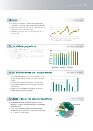 olie en gas toeleveranciers                              19




Olieprijs                                                                                                                                                                                              Bron: Bloomberg

▶ Als gevolg van de kredietcrisis daalde de olieprijs sterk. Na een                                 160

   scherpe daling in de tweede helft van 2008 volgde herstel in 2009.                               140

▶ In 2010 namen de olieprijzen weer sterk toe, voornamelijk door de                                 120

                                                                                                    100
   sterke economische ontwikkelingen in Azië.
                                                                                                         80
▶ ABN AMRO verwacht een olieprijs van gemiddeld USD 106 per
                                                                                                         60
   barrel voor 2011.
                                                                                                         40




                                                                                               USD/bbl
                                                                                                         20

                                                                                                          0
                                                                                                          2005              2006                2007              2008                 2009             2010                 2011
                                                                                                                        WTI 1st Future Generic                 Brent 1st future Generic




On- en offshore gasproductie                                                                                                                                              Bron: Dutch Oil and Gas Portal

▶ Tussen 2000 en 2007 bleef de Nederlandse gasproductie stabiel.                                90.000

▶ Het jaar 2008 was een piekjaar, waarin Nederland 80 miljard                                   80.000

   kubieke meter produceerde.                                                                   70.000

                                                                                                60.000
▶ Verwacht wordt dat de Nederlandse gasproductie aanzienlijk zal
                                                                                                50.000
   toenemen tot 2013.                                                                           40.000
                                                                        in mrd kubieke meter




                                                                                                30.000

                                                                                                20.000

                                                                                                10.000

                                                                                                          0
                                                                                                              2000           2002              2004        2006             2008              2010          2012
                                                                                                                 Productie onshore             Productie offshore               Totaal (2010 - 2013)




Aantal nieuwe offshore olie- en gasplatforms                                                                                                                              Bron: Dutch Oil and Gas Portal

▶ Het aantal per jaar aangelegde olie- en gasproductieplatforms op                                       10

   het Nederlands Continentaal Plat loopt sterk uiteen tussen 2000                                        9

                                                                                                          8
   en 2009.                                                                                               7

▶ Door de lange doorlooptijden voor aanbouw en versleping van                                             6

                                                                                                          5
   platforms, loopt het aantal platforms achter op de economische
                                                                                                          4
   ontwikkelingen.                                                                                        3

▶ Zo waren 2004 en 2008 daljaren voor de aanleg van platforms,                                            2

                                                                                                          1
                                                                                               aantal




   terwijl de olieprijzen toen juist hoog waren.                                                          0
                                                                                                                 2000      2001         2002       2003    2004          2005        2006      2007       2008        2009




Aandeel per bedrijf van aangelegde platforms                                                                                                                              Bron: Dutch Oil and Gas Portal

▶ De aanleg van nieuwe olie- en gasproductieplatforms op het
                                                                                                                                           Total
   Nederlands Continentaal Plat wordt gedomineerd door slechts een                                                                                                                                     Gaz de France/GdF Suez

                                                                                                                                  PCN                     8%                         28%
   paar grote bedrijven.
                                                                                                                         Cirrus 2%
                                                                                                                                                   4%
▶ Tussen 2000 en 2009 waren de meest actieve partijen in het                                                            Chevron 2%

   aanleggen van olie- en gasplatforms GdF Suez (32 %), Wintershall                                                        CH4 2%

                                                                                                                           ATP 2%
   (32 %), NAM (14 %) en Total (9 %).
                                                                                                                                                      12%                             28%
                                                                                                                             NAM/Shell                                                                  Wintershall
 