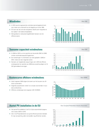 wind en solar         25




Windindex                                                                                                                                                                                                 Bron: CBS

▶ In 2010 was de zogenaamde windindex (percentagebenchmark                                                      120

   voor meten van windkracht) op het laagste punt sinds 1995.
                                                                                                                110
▶ Dit toont aan dat wind als energiebron slechts een marginale rol
   kan spelen in de totale energiebalans.                                                                       100

▶ Alsnog blijven er veel groeimogelijkheden bestaan voor de




                                                                                      Index (1996 - 2005=100)
                                                                                                                 90
   offshore sector.
                                                                                                                 80



                                                                                                                 70
                                                                                                                      1995 1996 1997 1998 1999 2000 2001 2002 2003 2004 2005 2006 2007 2008 2009 2010




Toename capaciteit windmolens                                                                                                                                                                             Bron: CBS

▶ In 2009 en 2010 is er ten opzichte van de periode 2002 tot 2008                                               450

   minder windmolencapaciteit bijgekomen.                                                                       400

                                                                                                                350
▶ De investeringen in windmolens zijn strek gedaald in 2009 en
                                                                                                                300
   2010, mede ook door stijgende kosten.
                                                                                                                250

▶ Op basis van toegekende vergunningen zal in 2010 de offshore                                                  200

   windcapaciteit ten opzichte van 2009 bijna verachtvoudigen tot 16                                            150

                                                                                                                100
                                                                        in Megawatt




   GW geïnstalleerd vermogen.
                                                                                                                 50

                                                                                                                  0
                                                                                                                      1995 1996 1997 1998 1999 2000 2001 2002 2003 2004 2005 2006 2007 2008 2009 2010




Kostencurve offshore windmolens                                                                                                                                                                     Bron: KEMA

▶ Vanaf ongeveer 2000 stijgen de kosten van het bouwen van off-                                           3.000

   shore windmolens.
                                                                                                          2.500
▶ Stijgende projectkosten vinden hun oorzaak voornamelijk in duur-
                                                                        Wind project kosten (in USD/KW)




                                                                                                          2.000
   dere windturbines.
                                                                                                           1.500
▶ Offshore windenergie kost ongeveer USD 101/MWh.
                                                                                                           1.000


                                                                                                                500


                                                                                                                  0
                                                                                                                      1989    1991      1993      1995     1997   1999   2001   2003     2005      2007      2009




Aantal PV-installaties in de EU                                                                                                         Bron: European Photovoltaic Industry Association

▶ Het aantal PV-installaties in de EU is bijna exponentieel toegeno-                     10.000

   men tussen 2003 en 2010.                                                                               9.000

                                                                                                          8.000
▶ Ook in de PV-panelensector zijn grote efficiencywinsten behaald.                                        7.000

   En naar verwachting zullen zonnecellen nog efficiënter worden.                                         6.000

                                                                                                          5.000

                                                                                                          4.000

                                                                                                          3.000

                                                                                                          2.000

                                                                                                          1.000
                                                                       aantal




                                                                                                                  0
                                                                                                                       2000      2001          2002      2003     2004   2005     2006      2007          2008
 