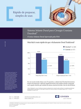 Rápido de preparar,
simples de usar.

Sistema Selante Dural para Cirurgia Craniana
DuraSeal™
O único Selante Dural Aprovado pela FDA
Mais fácil e mais rápido do que o fechamento Dural Tradicional1
DuraSeal™ (n=120)
Controle (n=117)
100%

96,6%
85,7%

75%

66,4%

66,1%

50%
p=<0,001

p=<0,001

25%
O sistema selante dural DuraSeal™ foi
desenvolvido como um adjunto ao
reparo dural na cirurgia craniana para
oferecer o fechamento impermeável.
Como ele pode aumenta de tamanho
em até 50%, os selantes DuraSeal™
não devem ser aplicados em estruturas ósseas restritas, onde os nervos
podem estar presentes e podem ser
comprimidos. Em um estudo clínico
não randomizado envolvendo 111
pacientes, o sistema DuraSeal™
demonstrou uma taxa de sucesso de
98,2% no intraoperatório e de 95,5%
no pós-operatório na manutenção do
selo impermeável. Não existem eventos
adversos relacionados ao sistema
selante dural DuraSeal.

Tel.: 11 - 2187.6200
Fax: 11 - 2187.6375

0%
Tempo Prep Total <5 min

Tempo de Aplicação Total <1 min

Em um recente estudo clínico com 237 pacientes, o selante dural DuraSeal demonstrou
tempos de preparação e aplicação signiﬁcativamente mais rápidos quando comparado
com o grupo controle, que consistiu de suturas, enxertos de tecido e uso de cola de ﬁbrina.
1
Osbun J, Ellenbogen R, e outros. A multicenter, prospective randomized trial to evaluate the safety and efﬁcacy of a polyethylene glycolhydrogel
(Duraseal sealant) as a dural sealant in cranial surgery. Presented at the American Academy of Neurological Surgeons; 2010- 2-5 de maio;
Philadelphia, PA. Abstract 1188.

atendimento.brasil@covidien.com
www.covidien.com

COVIDIEN e COVIDIEN com o logo são marcas comerciais registradas nos EUA e/ou internacionalmente da Covidien AG. Todas as outras marcas são marcas comerciais de
uma empresa da Covidien. © 2013 Covidien.
Reg. M.S.: 10349000282
M. Luz 10/2013.

 
