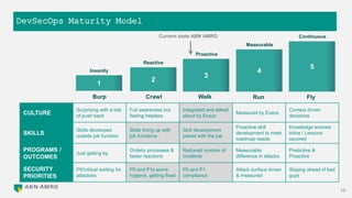 DevSecOps Maturity Model
10
CULTURE
Surprising with a lots
of push back
Full awareness but
feeling helpless
Integrated and talked
about by Execs
Measured by Execs
Context driven
decisions
SKILLS
Skills developed
outside job function
Skills lining up with
job functions
Skill development
paired with the job
Proactive skill
development to meet
roadmap needs
Knowledge evolves
inline / Lessons
savored
PROGRAMS /
OUTCOMES
Just getting by
Orderly processes &
faster reactions
Reduced number of
incidents
Measurable
difference in attacks
Predictive &
Proactive
SECURITY
PRIORITIES
P0/critical waiting for
attackers
P0 and P1s some
hygiene, getting fixed
P0 and P1
compliance
Attack surface driven
& measured
Staying ahead of bad
guys
1
2
3
4
5
Burp Crawl Walk Run Fly
Insanity
Reactive
Proactive
Measurable
ContinuousCurrent state ABN AMRO
 