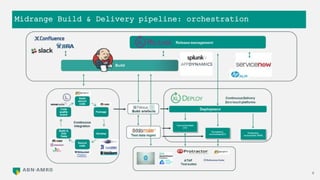 Midrange Build & Delivery pipeline: orchestration
4
 
