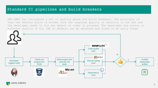 Standard CI pipelines and build breakers
9
Dependency
scan
Check out
project from
SCM
Developer
triggers build
Build project and
execute unit
tests
Code quality
scan
Secure coding
scan
Publish
Deployable
artifact
N
Y
ABN AMRO has introduced a set of quality gates and build breakers. The principle is
that the Jenkins build is broken once the required quality or security is not met and
the developer needs to fix the defect in order to proceed. The developer has access to
software quality in his IDE so defects can be detected and fixed in an early stage
 