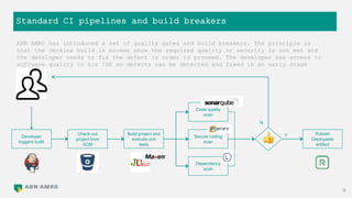 Standard CI pipelines and build breakers
9
Dependency
scan
Check out
project from
SCM
Developer
triggers build
Build proje...