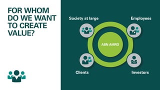FOR WHOM
DO WE WANT
TO CREATE
VALUE?
Society at large Employees
Clients Investors
ABN AMRO
 