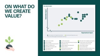 ON WHAT DO
WE CREATE
VALUE?
 