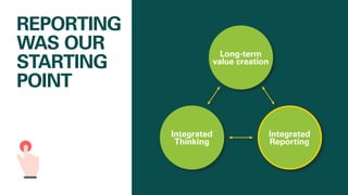 REPORTING
WAS OUR
STARTING
POINT
Long-term
value creation
Integrated
Thinking
Integrated
Reporting
 