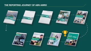 THE REPORTING JOURNEY OF ABN AMRO
 