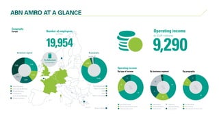 ABN AMRO AT A GLANCE
 