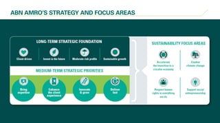 ABN AMRO’S STRATEGY AND FOCUS AREAS
 