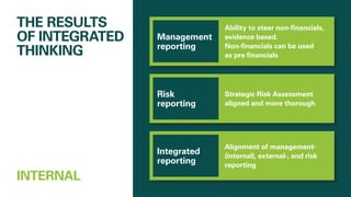 INTERNAL
Management
reporting
Risk
reporting
Ability to steer non-financials,
evidence based.
Non-financials can be used
as pre financials
Strategic Risk Assessment
aligned and more thorough
Alignment of management-
(internal), external-, and risk
reporting
THE RESULTS
OF INTEGRATED
THINKING
Integrated
reporting
 