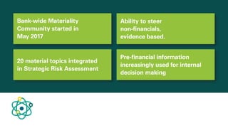 Bank-wide Materiality
Community started in
May 2017
20 material topics integrated
in Strategic Risk Assessment
Pre-financial information
increasingly used for internal
decision making
Ability to steer
non-financials,
evidence based.
 