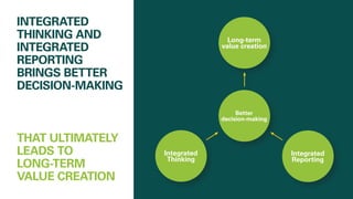 INTEGRATED
THINKING AND
INTEGRATED
REPORTING
BRINGS BETTER
DECISION-MAKING
THAT ULTIMATELY
LEADS TO
LONG-TERM
VALUE CREATION
Long-term
value creation
Integrated
Thinking
Integrated
Reporting
Better
decision-making
 