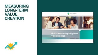 MEASURING
LONG-TERM
VALUE
CREATION
 