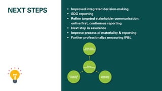 NEXT STEPS •	 Improved integrated decision-making
•	 SDG reporting
•	 Refine targeted stakeholder communication:
online first, continuous reporting
•	 Next step in assurance
•	 Improve process of materiality  reporting
•	 Further professionalize measuring IPL
Long-term
value creation
Integrated
Thinking
Integrated
Reporting
Better
decision-making
 