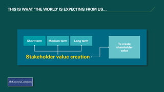 THIS IS WHAT ‘THE WORLD’ IS EXPECTING FROM US…
Stakeholder value creation
Short term Medium term Long term
To create
shareholder
value
 
