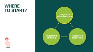 WHERE
TO START?
Long-term
value creation
Integrated
Thinking
Integrated
Reporting
 