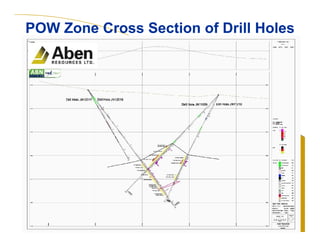 POW Zone Cross Section of Drill Holes 
 