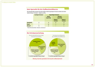 Dr. Wolfgang Feil & Herbert Steffny




                                      11
 