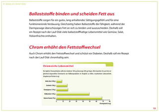 Dr. Wolfgang Feil & Herbert Steffny



                                      Ballaststoffe binden und scheiden Fett aus
                                      Ballaststoffe sorgen für ein gutes, lang anhaltendes Sättigungsgefühl und für eine
                                      funktionierende Verdauung. Gleichzeitig haben Ballaststoffe die Fähigkeit, während der
                                      Darmpassage überschüssiges Fett an sich zu binden und auszuscheiden. Deshalb soll
                                      ein Rezept nach der Lauf-Diät viele ballaststoffhaltige Lebensmittel wie Gemüse, Salat,
                                      Hülsenfrüchte enthalten.



                                      Chrom erhöht den Fettstoffwechsel
                                      Auch Chrom erhöht den Fettstoffwechsel und schützt vor Diabetes. Deshalb soll ein Rezept
                                      nach der Lauf-Diät chromhaltig sein.




                                                                                                                                 12
 