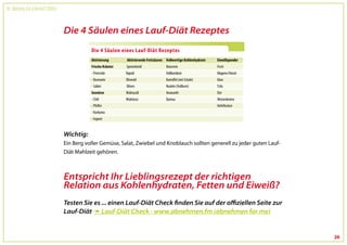 Dr. Wolfgang Feil & Herbert Steffny



                                      Die 4 Säulen eines Lauf-Diät Rezeptes




                                      Wichtig:
                                      Ein Berg voller Gemüse, Salat, Zwiebel und Knoblauch sollten generell zu jeder guten Lauf-
                                      Diät Mahlzeit gehören.



                                      Entspricht Ihr Lieblingsrezept der richtigen
                                      Relation aus Kohlenhydraten, Fetten und Eiweiß?
                                      Testen Sie es ... einen Lauf-Diät Check finden Sie auf der offiziellen Seite zur
                                      Lauf-Diät  Lauf-Diät Check - www.abnehmen.fm (abnehmen for me)


                                                                                                                                   26
 