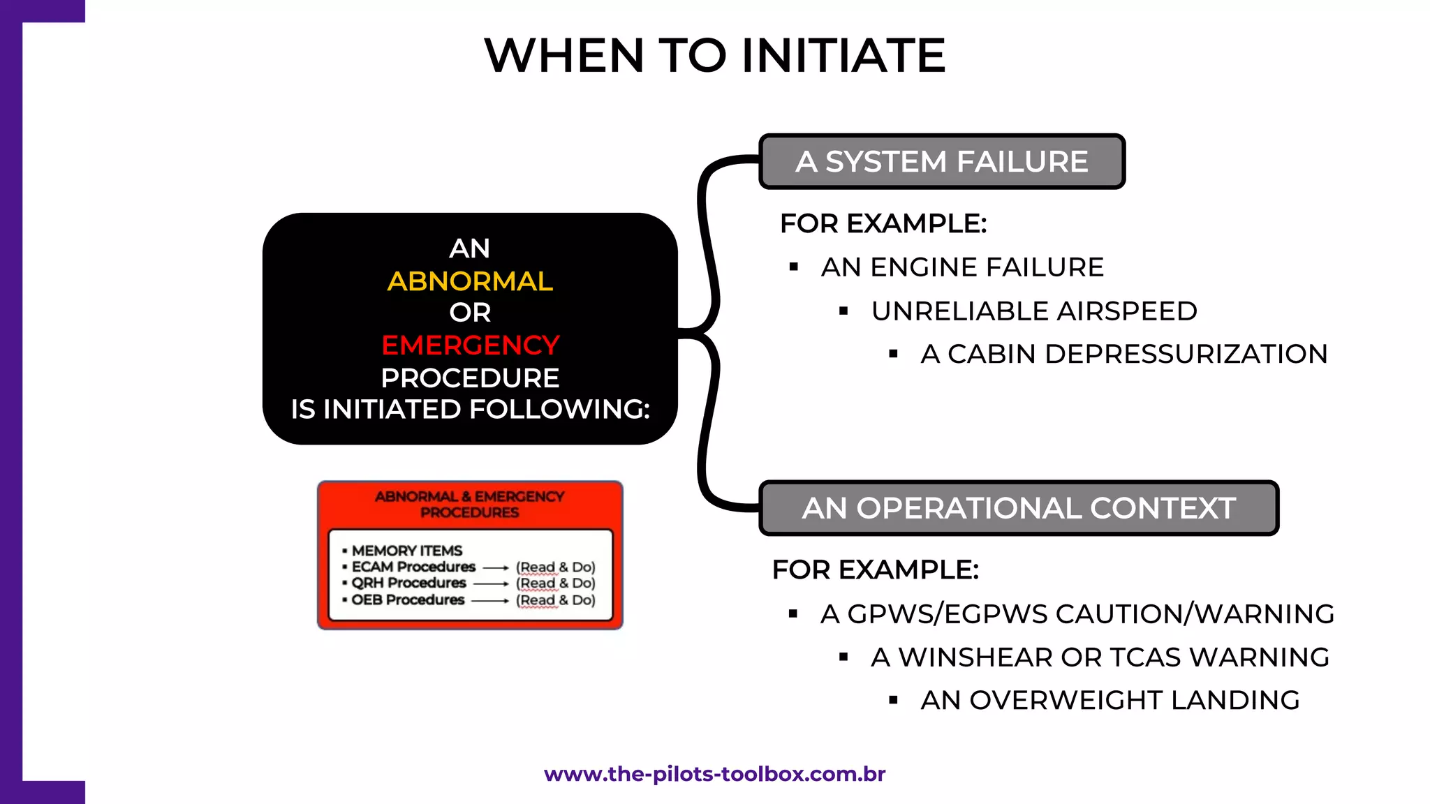 WHEN TO INITIATE
www.the-pilots-toolbox.com.br
§ AN ENGINE FAILURE
AN
ABNORMAL
OR
EMERGENCY
PROCEDURE
IS INITIATED FOLLOWING:
A SYSTEM FAILURE
AN OPERATIONAL CONTEXT
§ A CABIN DEPRESSURIZATION
§ UNRELIABLE AIRSPEED
§ A GPWS/EGPWS CAUTION/WARNING
§ A WINSHEAR OR TCAS WARNING
§ AN OVERWEIGHT LANDING
FOR EXAMPLE:
FOR EXAMPLE:
 