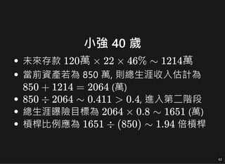 小強 40 歲
未來存款
未來存款
當前資產若為 850 萬, 則總生涯收入估計為
當前資產若為 850 萬, 則總生涯收入估計為
(萬)
(萬)
, 進入第二階段
, 進入第二階段
總生涯曝險目標為
總生涯曝險目標為 (萬)
(萬)
槓桿比例應為
槓桿比例應為 倍槓桿
倍槓桿
120
120萬
萬 ×
× 22
22 ×
× 46
46%
% ∼
∼ 1214
1214萬
萬
850
850 +
+ 1214
1214 =
= 2064
2064
850
850 ÷
÷ 2064
2064 ∼
∼ 0.411
0.411 >
> 0.4
0.4
2064
2064 ×
× 0.8
0.8 ∼
∼ 1651
1651
1651
1651 ÷
÷ (
(850
850)
) ∼
∼ 1.94
1.94
62
62
 