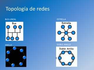 Topología de redes
BUS-LINEAL ESTRELLA
ANILLO DOBLE ANILLO
 