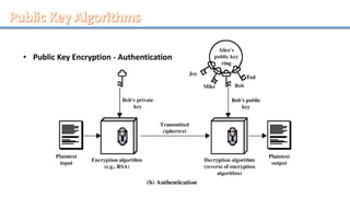 • Public Key Encryption - Authentication
 