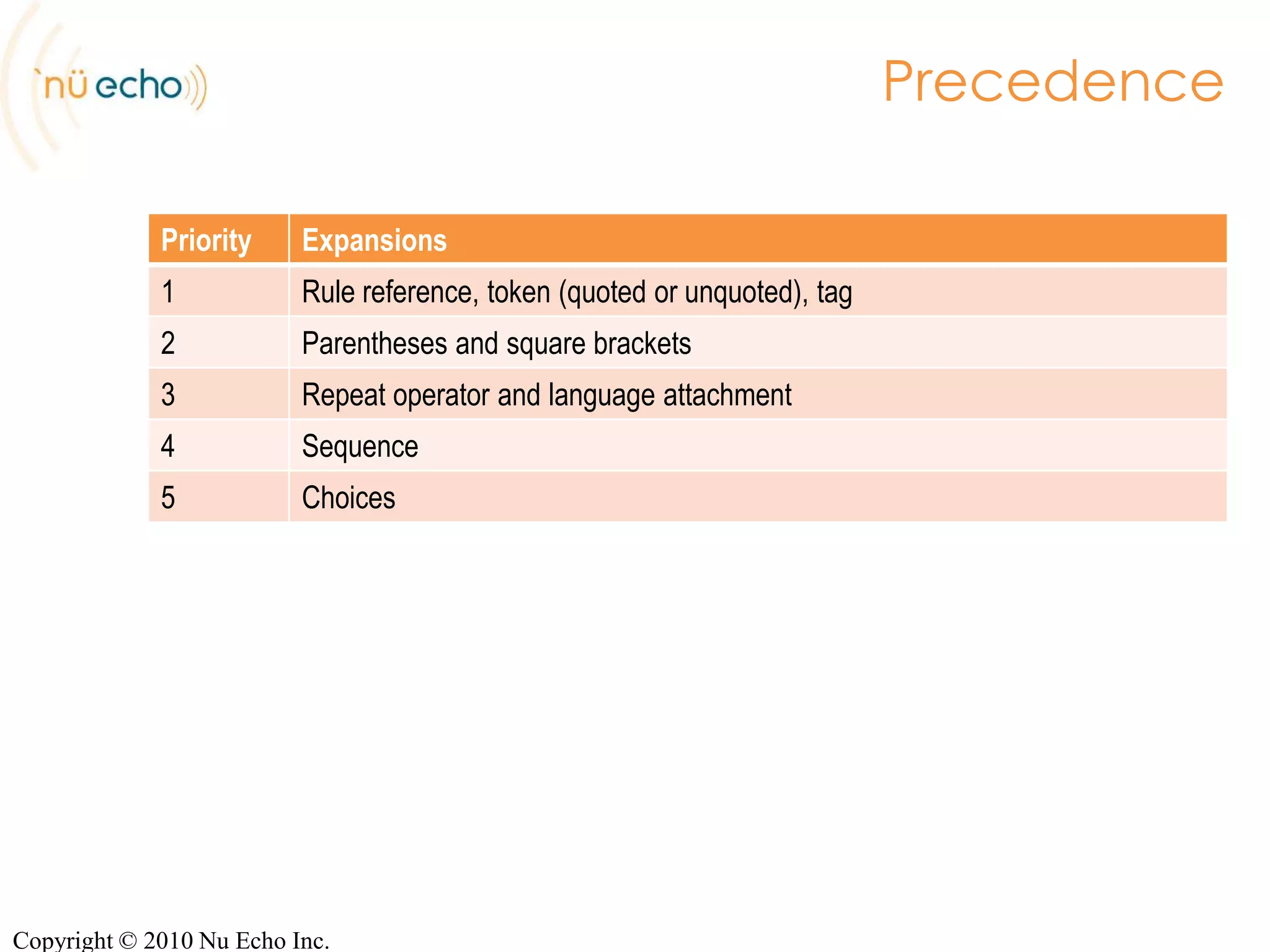 Specifies a pronunciation lexicon to use (a URI)‏