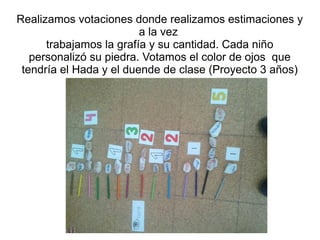 Realizamos votaciones donde realizamos estimaciones y
                         a la vez
      trabajamos la grafía y su cantidad. Cada niño
   personalizó su piedra. Votamos el color de ojos que
 tendría el Hada y el duende de clase (Proyecto 3 años)
 