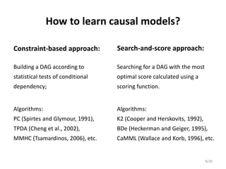 Markov Blanket Causal Discovery Using Minimum Message Length | PDF