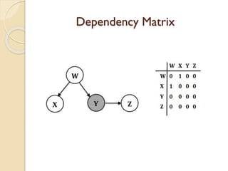 Dependency Matrix
 