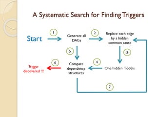 A Systematic Search for FindingTriggers
 