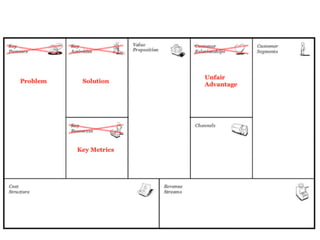 Lean Stack | PDF