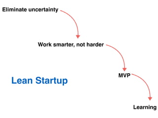 Lean Stack | PDF