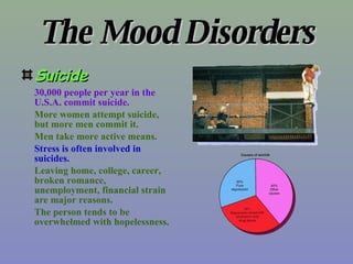 The Mood Disorders <ul><li>Suicide </li></ul><ul><li>30,000 people per year in the U.S.A. commit suicide. </li></ul><ul><l...