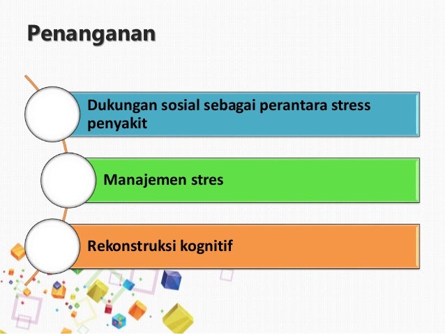 SOMATOFORM DISORDER
