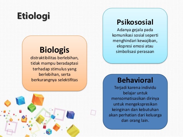 SOMATOFORM DISORDER