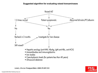 Copyright ©2003 BMJ Publishing Group Ltd. Limdi, J K et al. Postgrad Med J 2003;79:307-312 Suggested algorithm for evaluating raised transaminases  