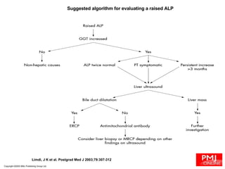 Copyright ©2003 BMJ Publishing Group Ltd. Limdi, J K et al. Postgrad Med J 2003;79:307-312 Suggested algorithm for evaluating a raised ALP  