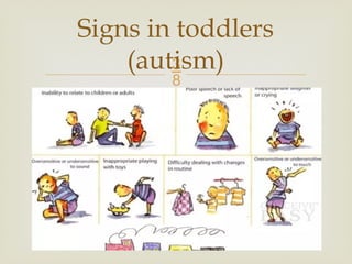 Comprehensive Overview of Neurodevelopmental Disorders in Abnormal ...