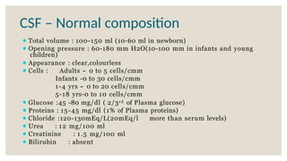 Normal Csf Volume Abnormal body fluids presentation 2.pptx