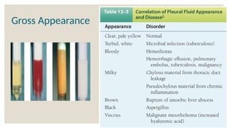 Abnormal body fluids presentation 2.pptx