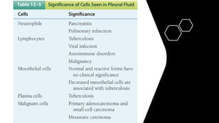 Abnormal body fluids presentation 2.pptx