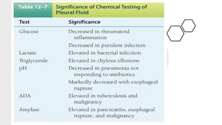 Abnormal body fluids presentation 2.pptx