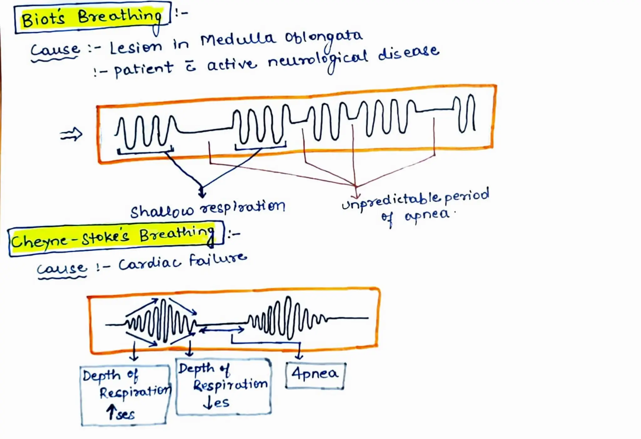 abnormal okkkkkkkkkkkkkkkk breathing.pdf