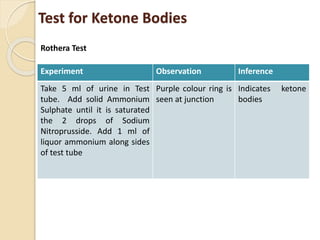 Test for Ketone Bodies
Experiment Observation Inference
Take 5 ml of urine in Test
tube. Add solid Ammonium
Sulphate until it is saturated
the 2 drops of Sodium
Nitroprusside. Add 1 ml of
liquor ammonium along sides
of test tube
Purple colour ring is
seen at junction
Indicates ketone
bodies
Rothera Test
 