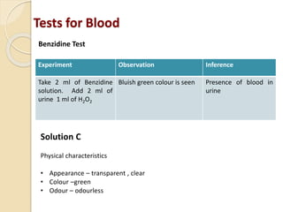 Tests for Blood
Benzidine Test
Experiment Observation Inference
Take 2 ml of Benzidine
solution. Add 2 ml of
urine 1 ml of H2O2
Bluish green colour is seen Presence of blood in
urine
Solution C
Physical characteristics
• Appearance – transparent , clear
• Colour –green
• Odour – odourless
 